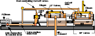 steamboat engine